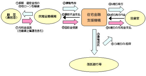 スキームの概要