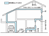 断熱構造