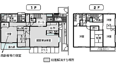 床の段差の解消