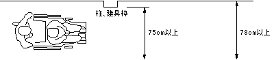 廊下の幅