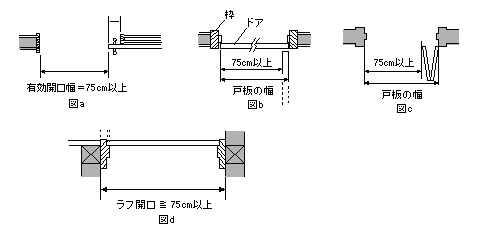 出入口の幅