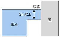 接道