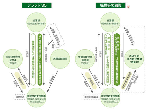 しくみ図