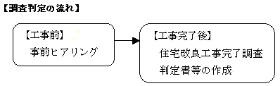 調査判定の流れ