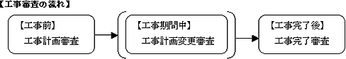 工事審査の流れ