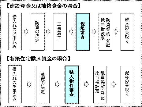 建設