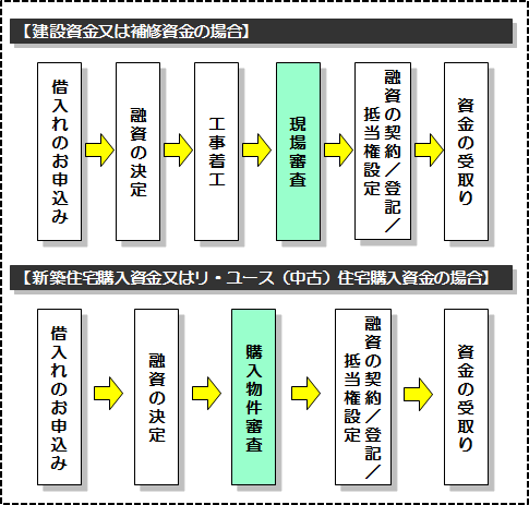 建設