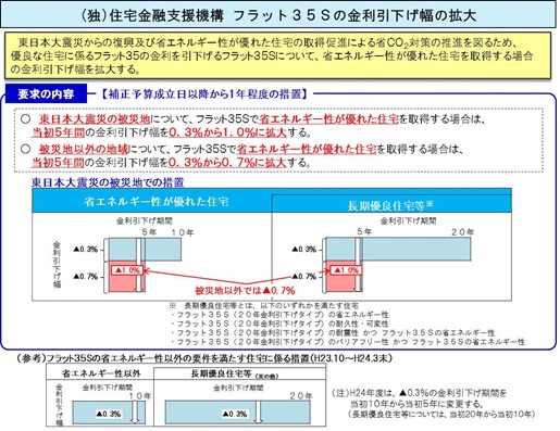 補正 次 第 予算 3 第3次補正予算 自民・公明・維新など賛成多数で可決・成立