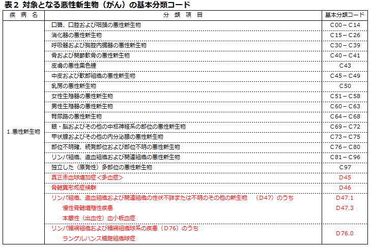 代替テキスト