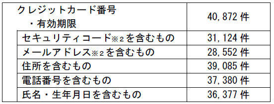 代替テキスト