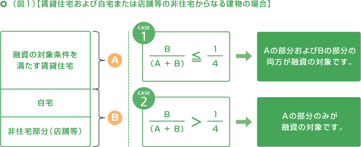 図1