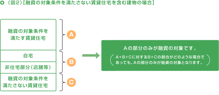 図2