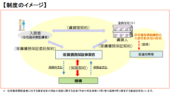 制度のイメージ