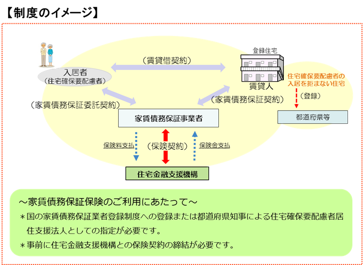 制度のイメージ