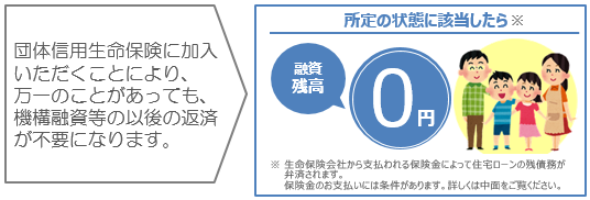 所定の状態に該当した場合