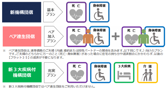 新団信のプラン