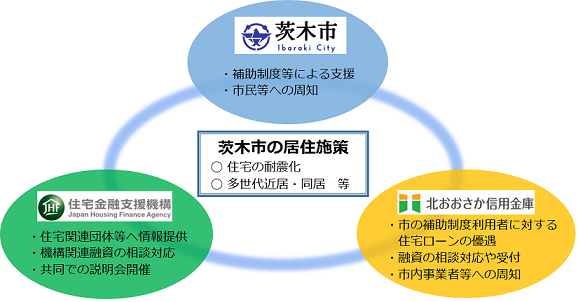 連携による取組イメージ図