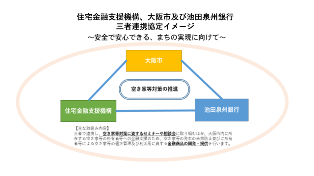 連携による取組イメージ図