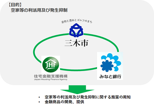 連携による取組イメージ図