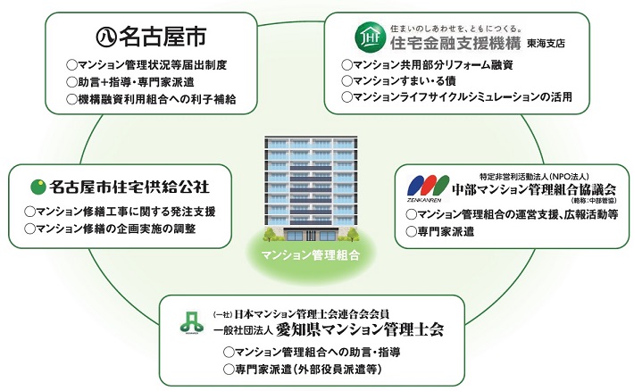 【協定の概要図】