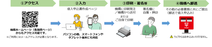 ご利用イメージ