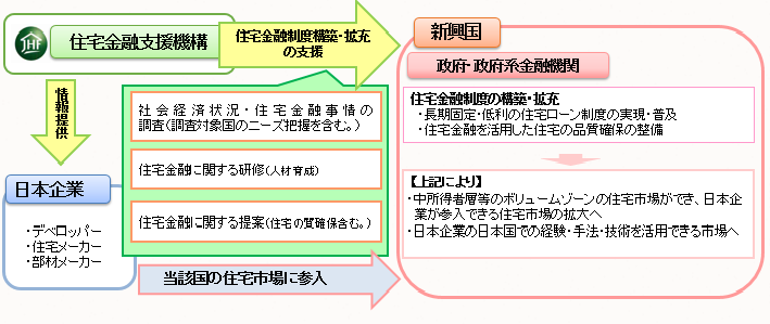 (イメージ図）海外インフラ展開法 