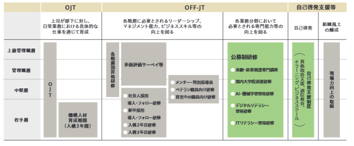 人材育成実施計画の概要