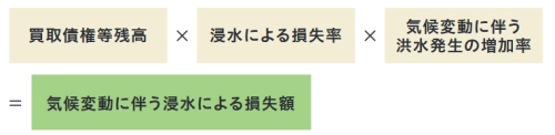 浸水被害による損失額計測方法