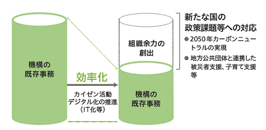 カイゼン活動の目的