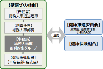 健康宣言図