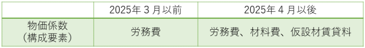 表_物価係数