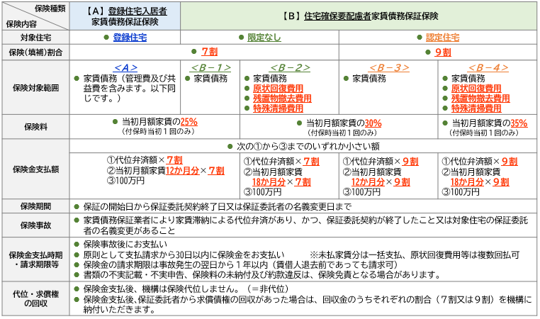 商品内容