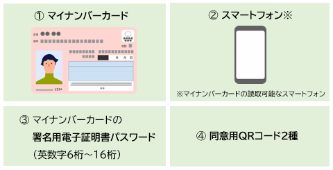 必要なもの