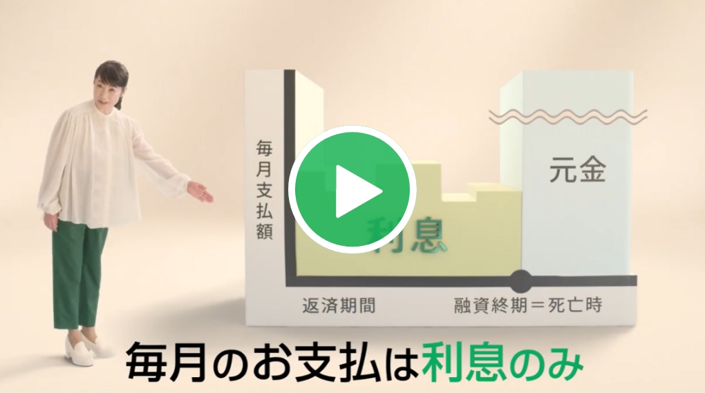 巨大文字篇（３０秒）二つの金利タイプ