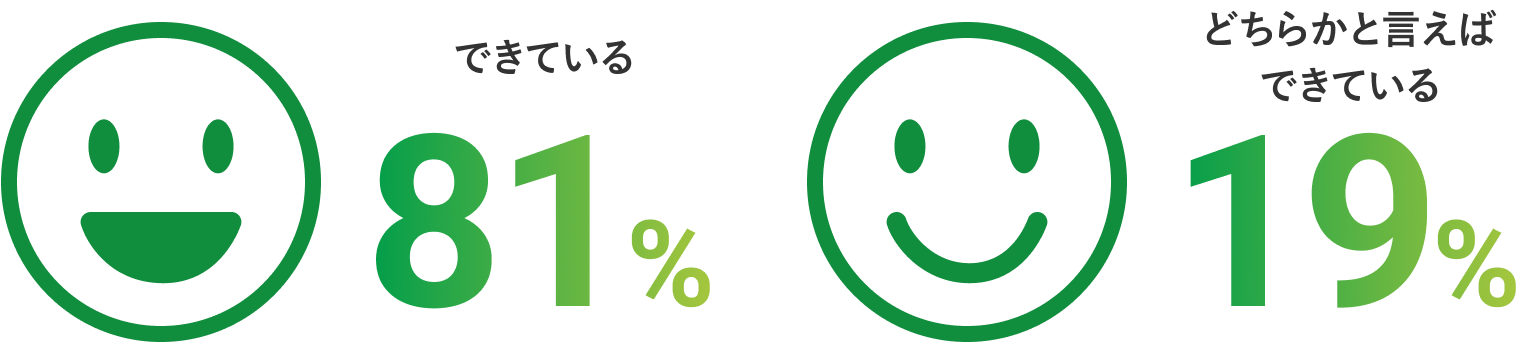 仕事とプライベートの両立の調査グラフ