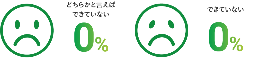 仕事とプライベートの両立の調査グラフ