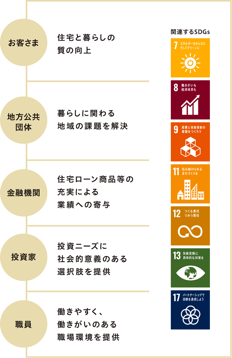 働き方改革や業務効率化の取組の例