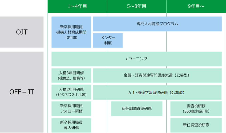 研修制度説明図